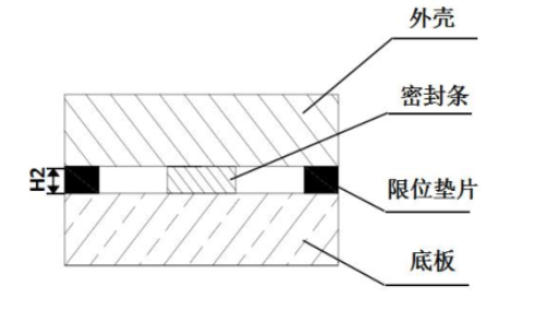 泰亚电子科技硅橡胶泡沫压缩限位垫片装配示意