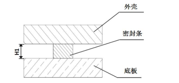泰亚电子科技新能源电池包硅橡胶泡沫密封装配结构示意图